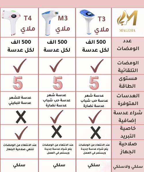 الفرق بين ليزر ملاي t3 و t4