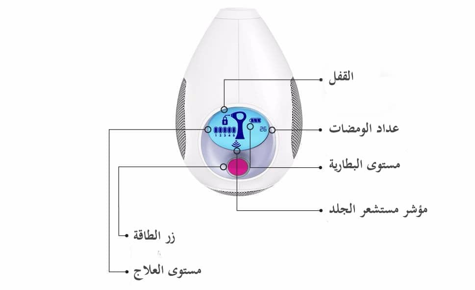 شاشة-ليزر-تريا-الجيل-الرابع